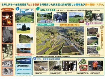 農業システム概略図