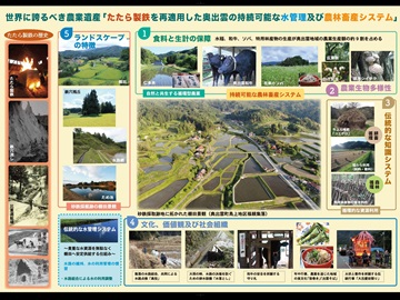 奥出雲町の農業システム概略図