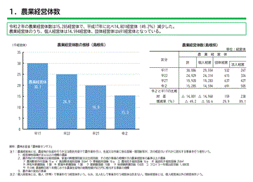 令和7年度データ