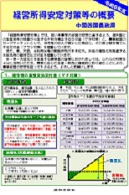 令和6年度経営所得安定対策等の概要 表紙