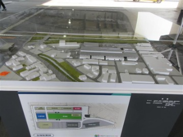 市場全体配置模型