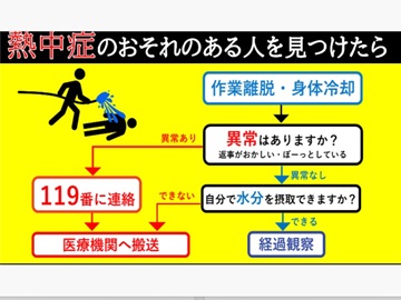 熱中症カード(表面)