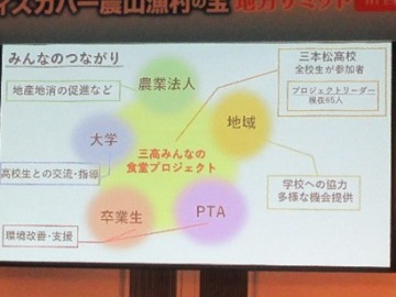 三本松高校 三高みんなの食堂プロジェクトの発表