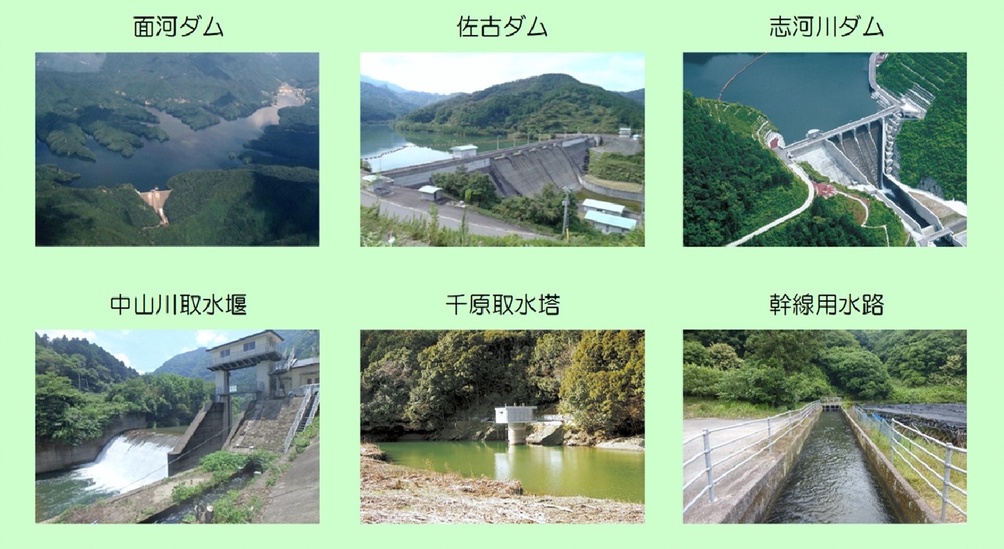 面河ダム、佐古ダム、志河川ダム、中山川取水堰、千原取水塔、幹線用水路の画像