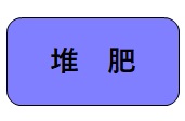 バナー（堆肥）