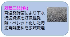 双葉三共(株)の取組概要