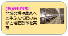 岸田牧場の取組概要