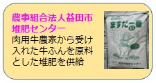 農事組合法人益田市堆肥センターの取組概要