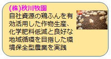 (株)秋川牧園の取組概要