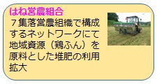 はね営農組合の取組概要