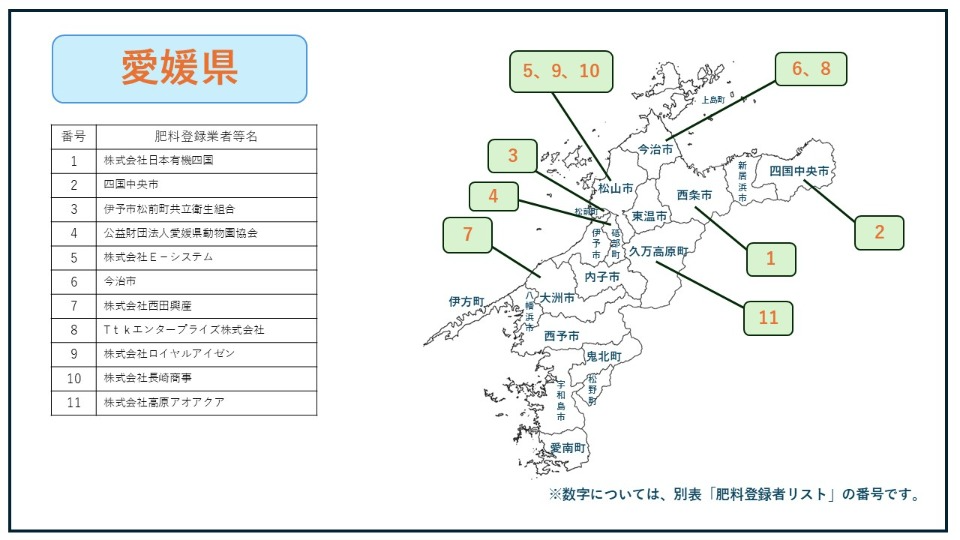 汚泥肥料登録者MAP（愛媛県）