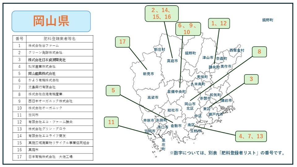 汚泥肥料登録者MAP（岡山県）
