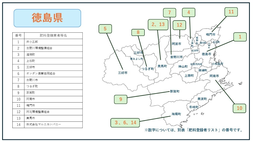 汚泥肥料登録者MAP（徳島県）