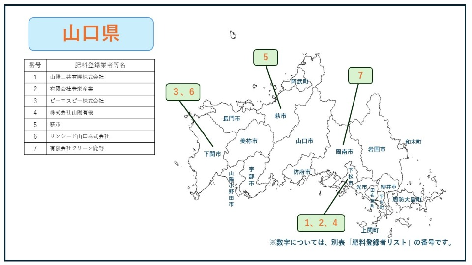 汚泥肥料登録者MAP（山口県）