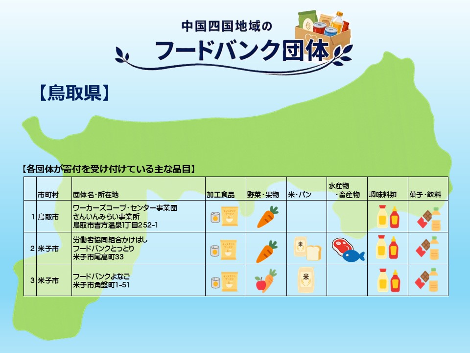 中国四国地域のフードバンク団体(鳥取県)