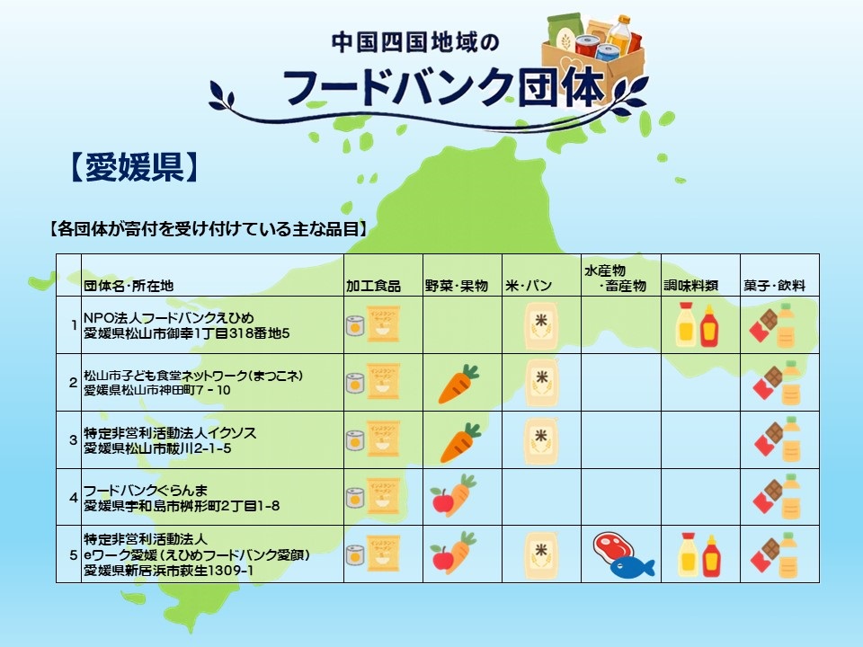中国四国地域のフードバンク団体(愛媛県)