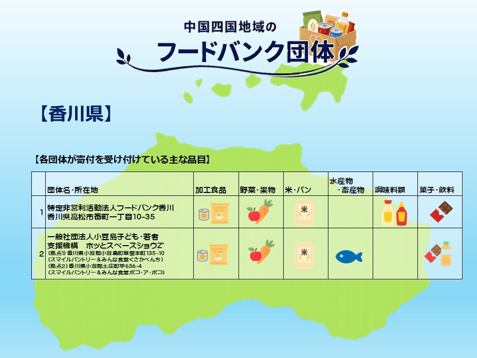 中国四国地域のフードバンク団体(香川県)