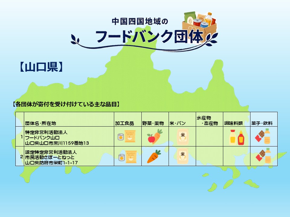 中国四国地域のフードバンク団体(山口県)