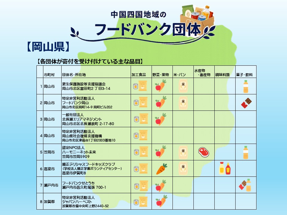 中国四国地域のフードバンク団体(岡山県)