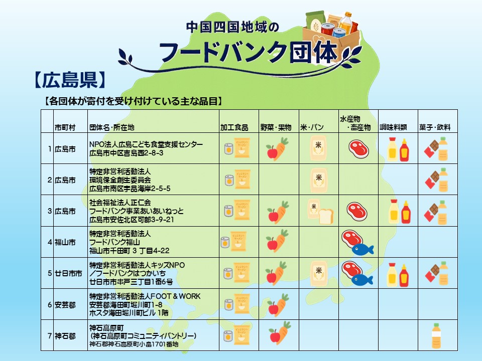 中国四国地域のフードバンク団体(広島県)