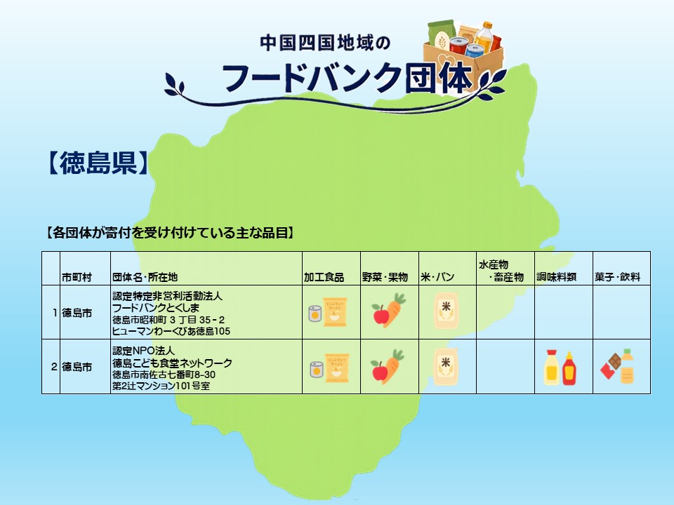 中国四国地域のフードバンク団体(徳島県)