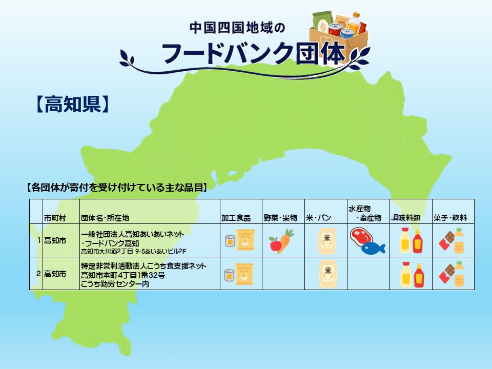 中国四国地域のフードバンク団体(高知県)