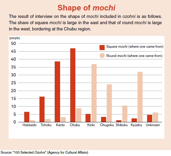 Mochi