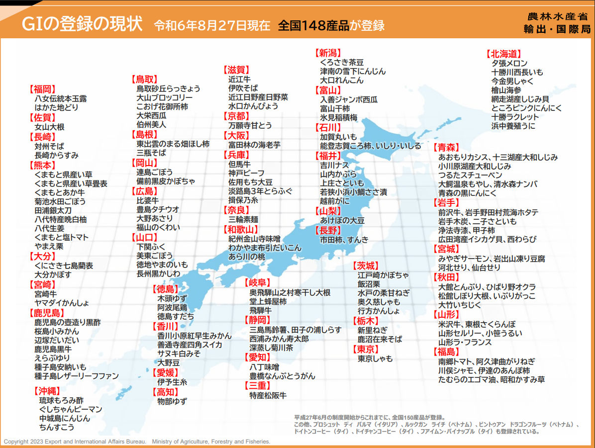 GI登録状況
