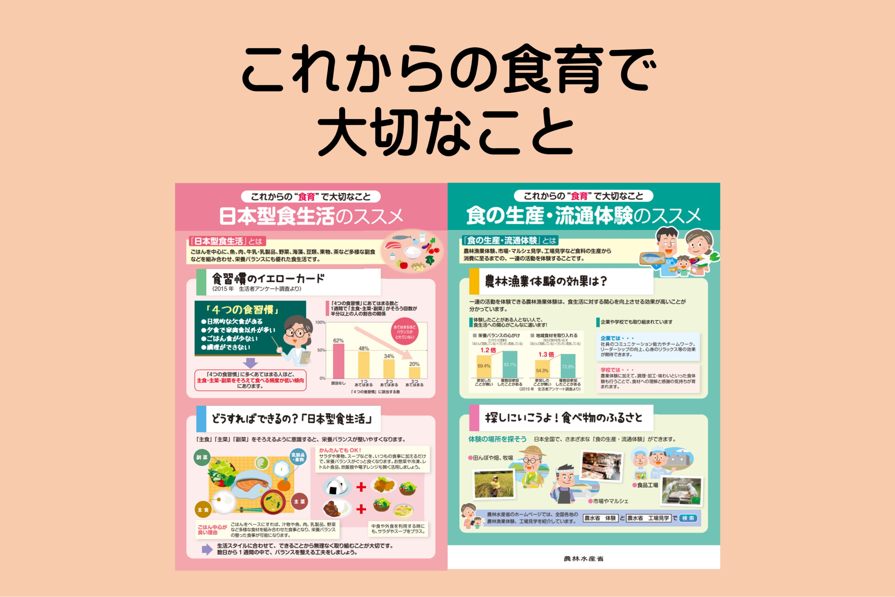 これからの食育で大切なこと
