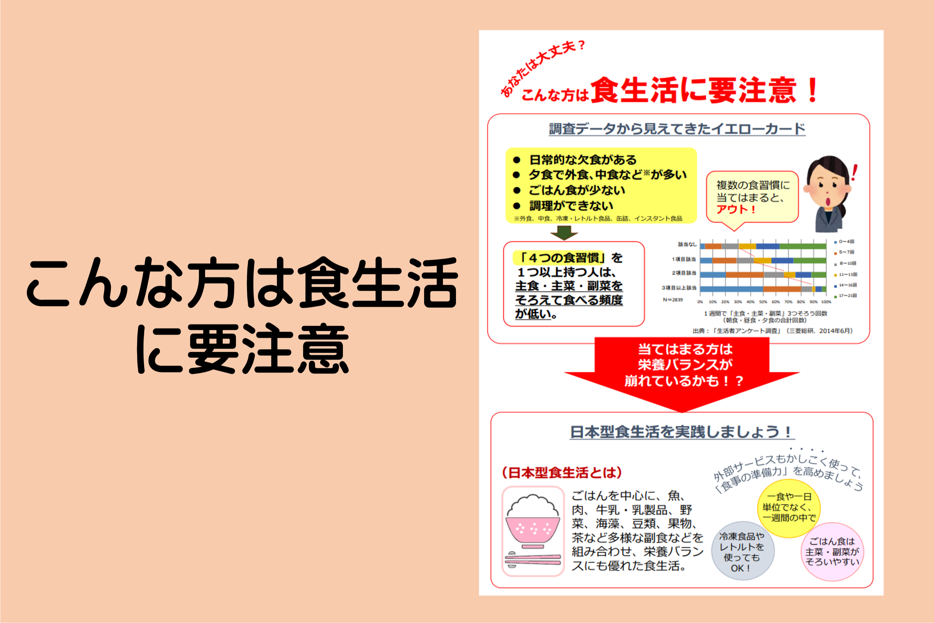 こんな方は食生活に要注意
