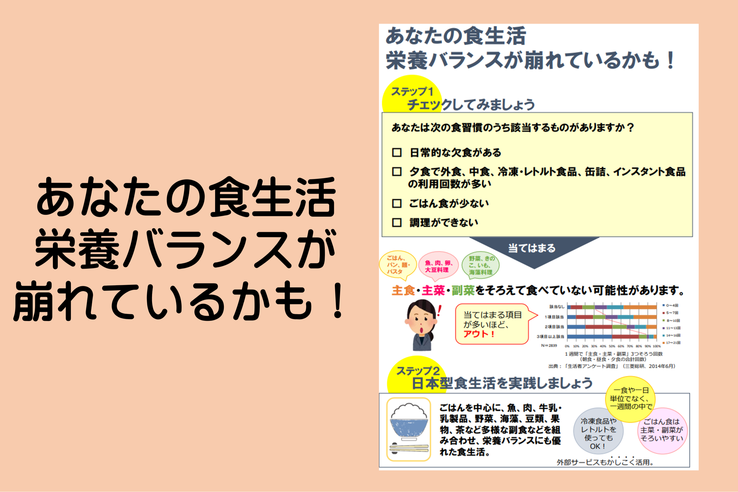 あなたの食生活栄養バランスが崩れているかも