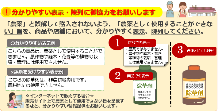 分かりやすい表示・陳列に御協力をお願いします。