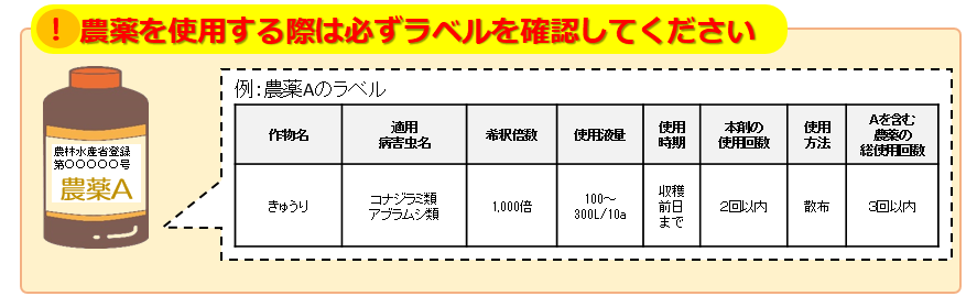 農薬を使用する際は必ずラベルを確認してください