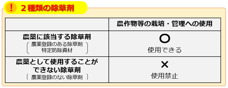 ２種類の除草剤