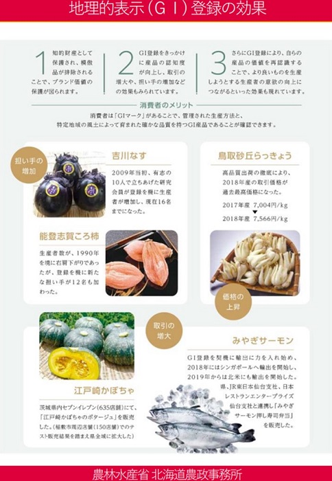 地理的表示(GI)登録の効果
