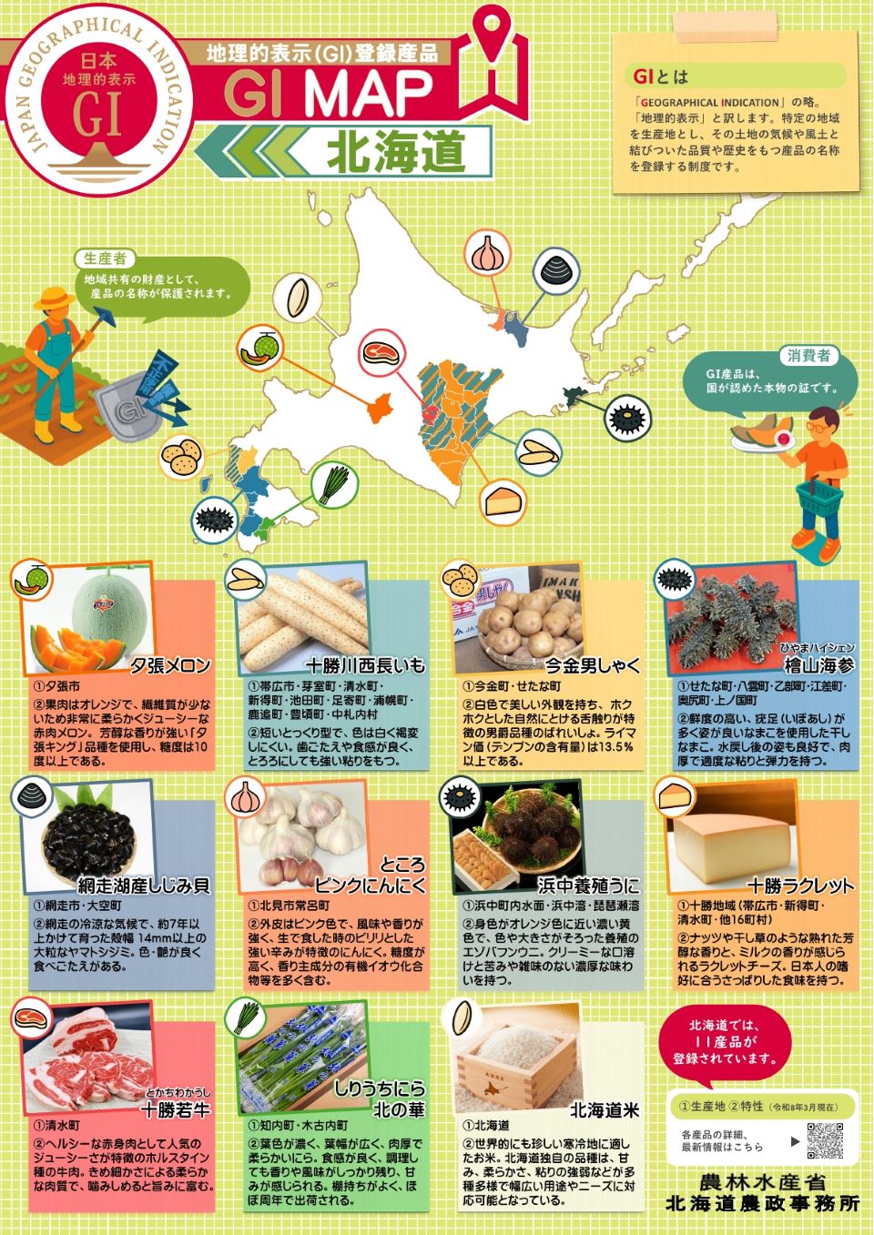 地理的表示(GI)登録産品MAP(北海道)