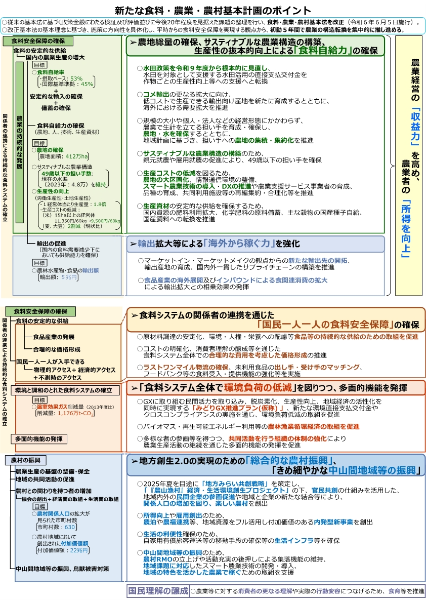 展示①_基本法