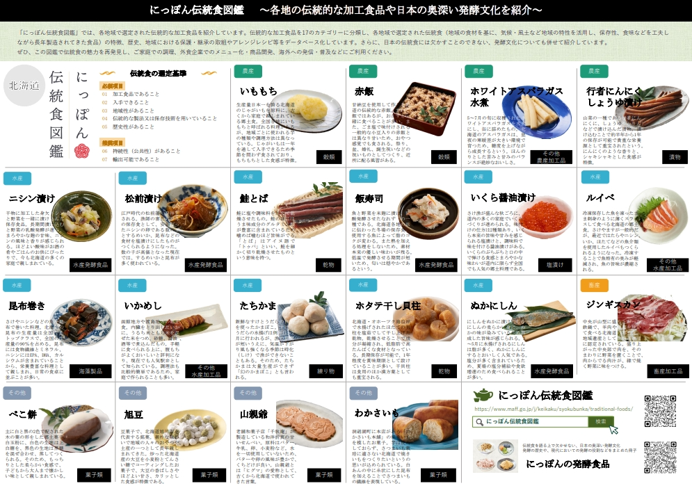 にっぽん伝統食図鑑　～各地の伝統的な加工食品や日本の奥深い発酵文化を紹介～