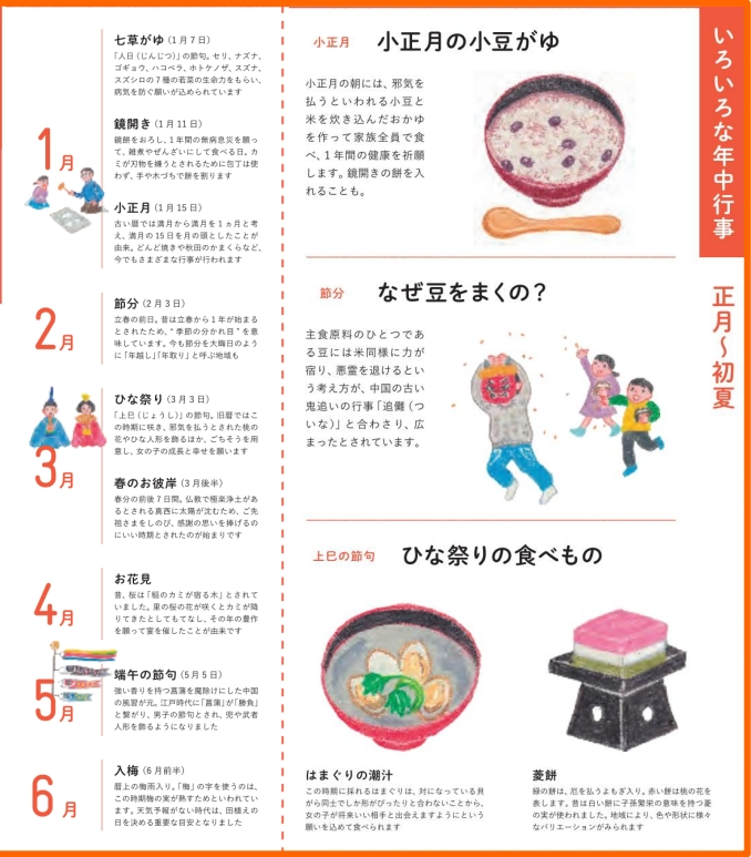 いろいろな年中行事（１～６月）