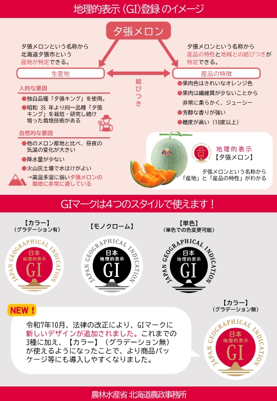 GI登録のイメージ、GIマークの色の紹介