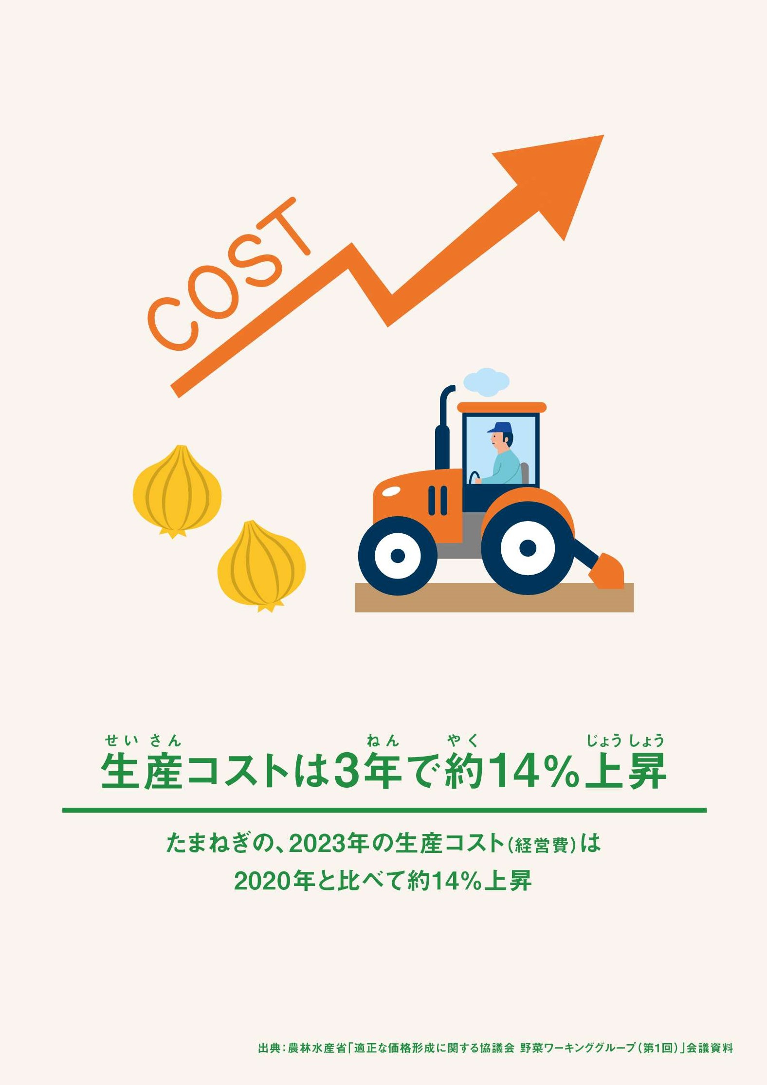 生産コストの上昇