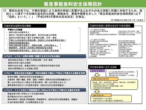 食料安全保障指針