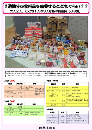 1週間分