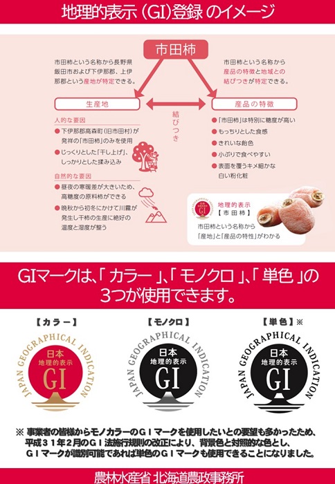 地理的表示