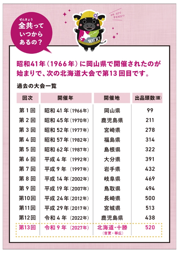 全共っていつからあるの?