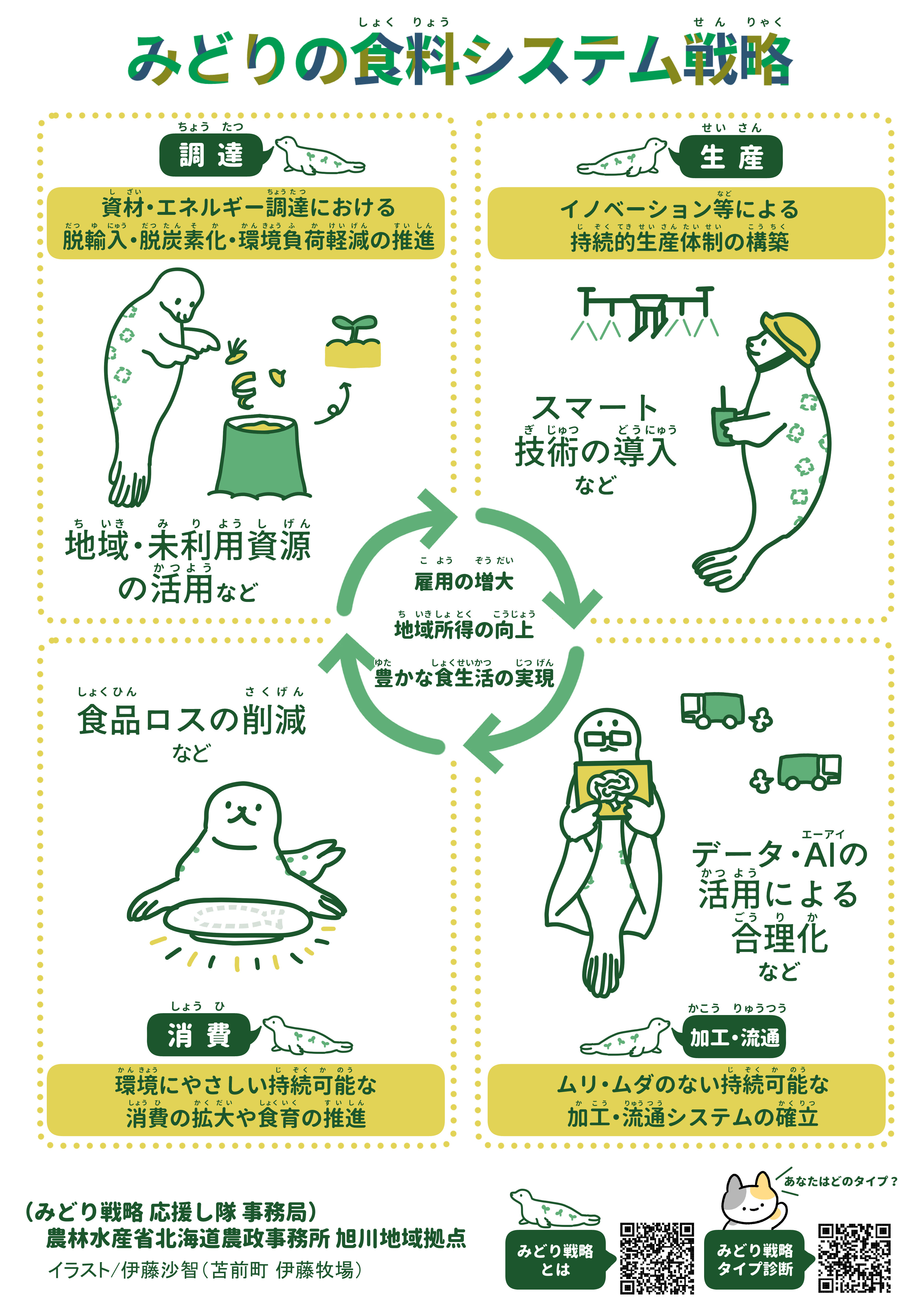みどり戦略