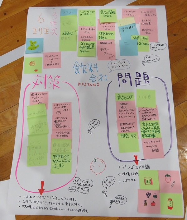 出されたアイデアは貼り付けて整理