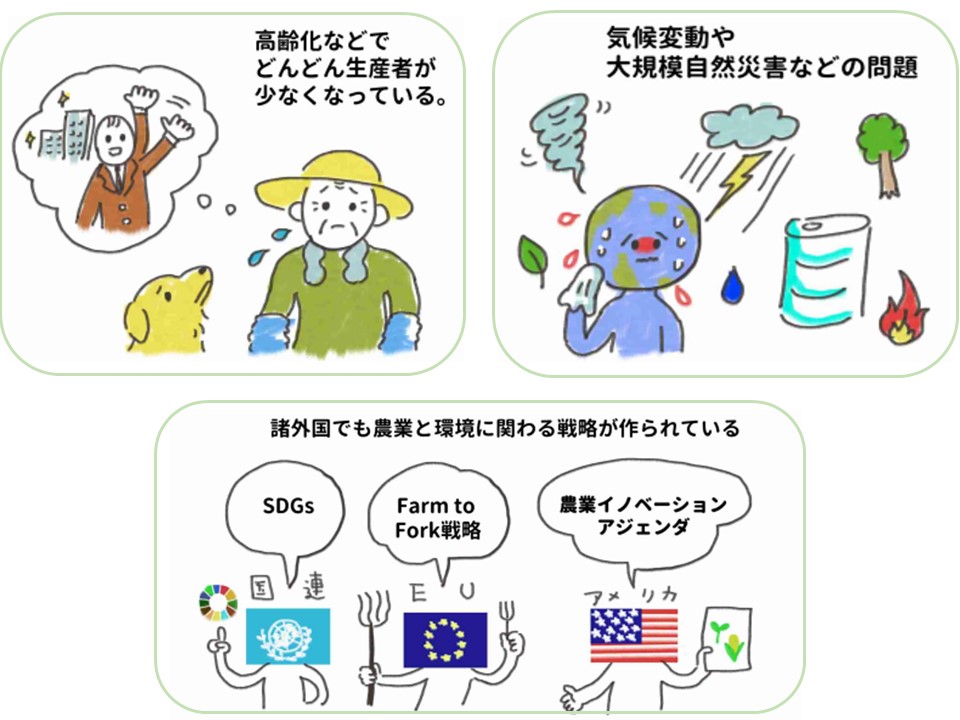 ①高齢化などでどんどん生産者が②大規模自然災害などの問題③諸外国でも農業と環境に関わる戦略が作られている