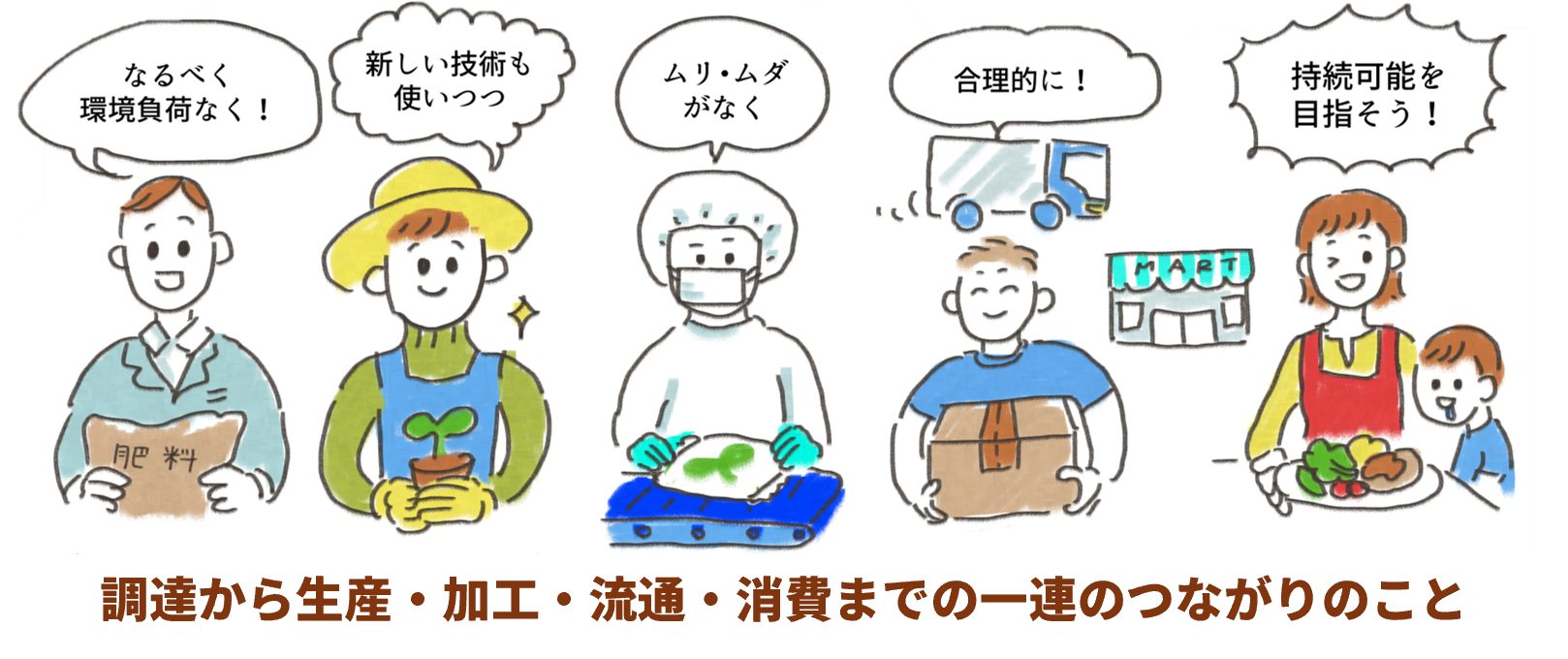 調達から生産・加工・流通・消費までの一連のつながりのこと
