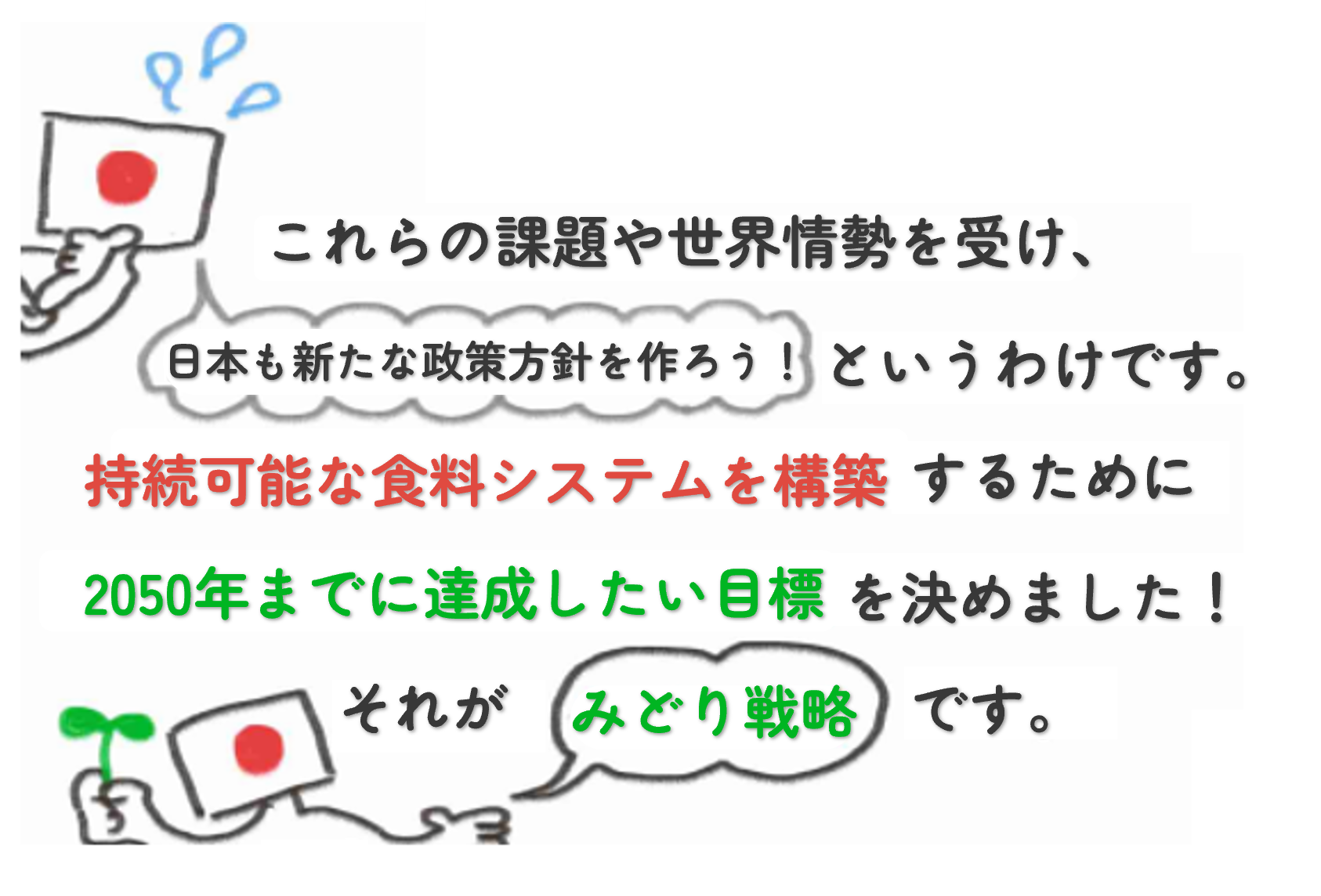 これらの課題や世界情勢を受け、日本も新たな政策指針を作ろう!というわけです。持続可能な食料システムを構築するために、2050年までに達成したい目標を決めました!それがみどり戦略です。
